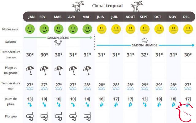 Mejor época para viajar a Granada